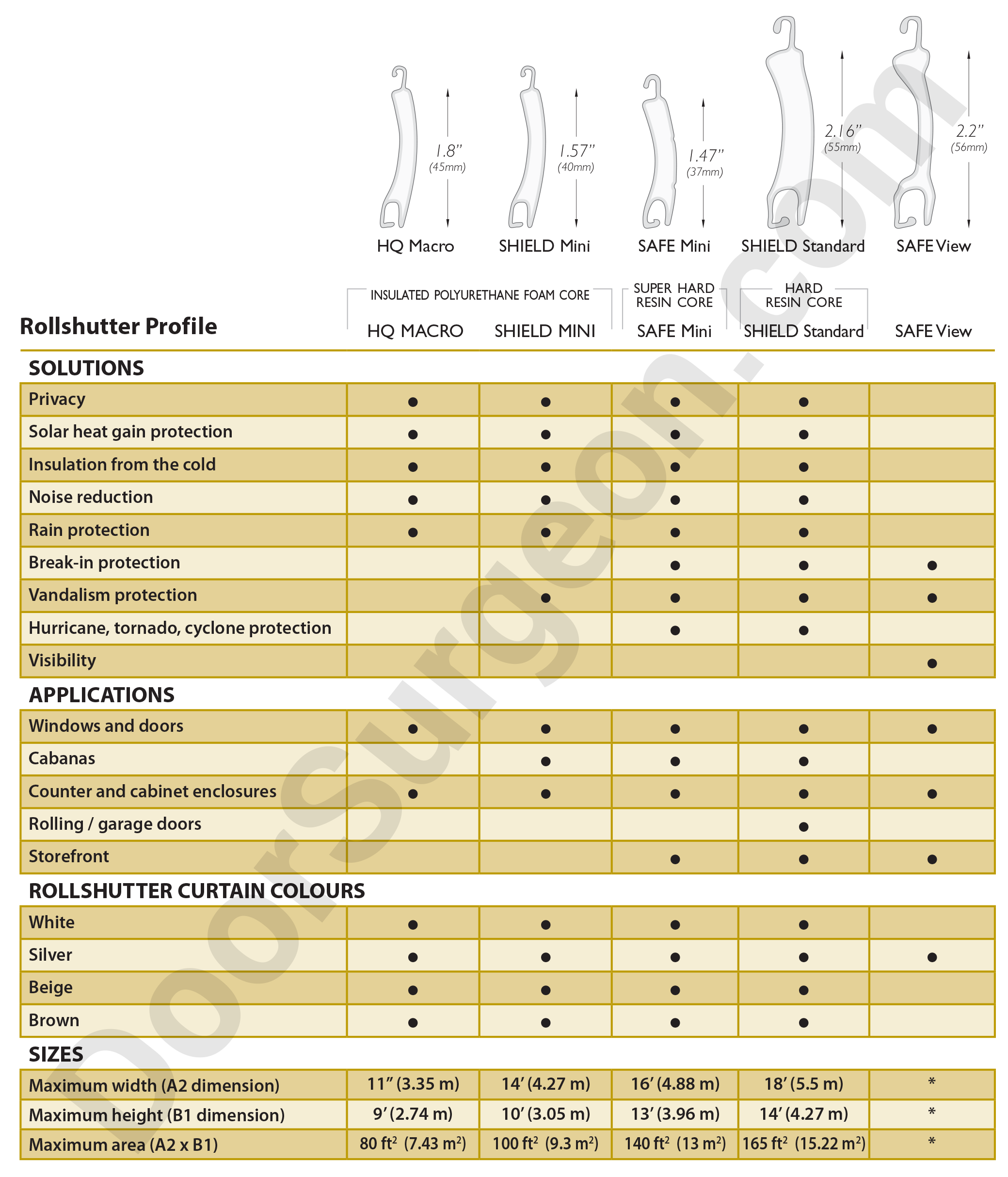 roll shutter styles and applications diagram Cochrane.